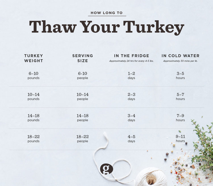 Thaw_Your_Turkey.jpg